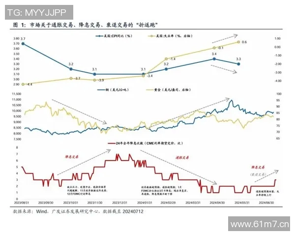 全球股市震荡加剧投资者避险情绪升温 美联储加息预期持续影响市场走势